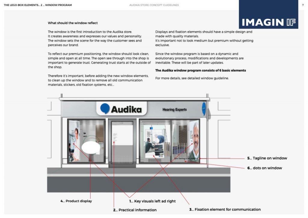 Retail Store Guidelines Manual Audika | design by IMAGINIF