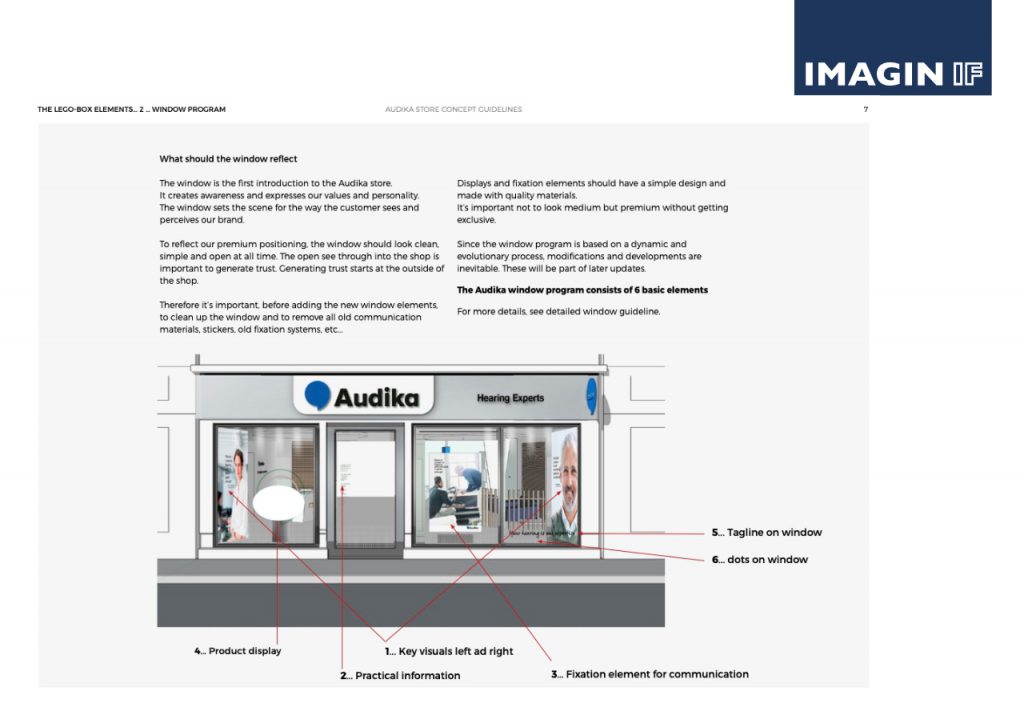 Store Design Guidelines Manual - Audika